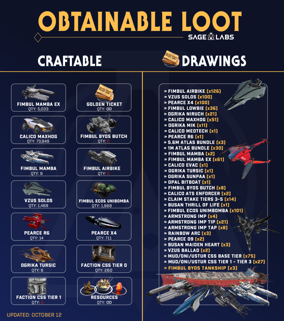 sage labs loot updated october 12
