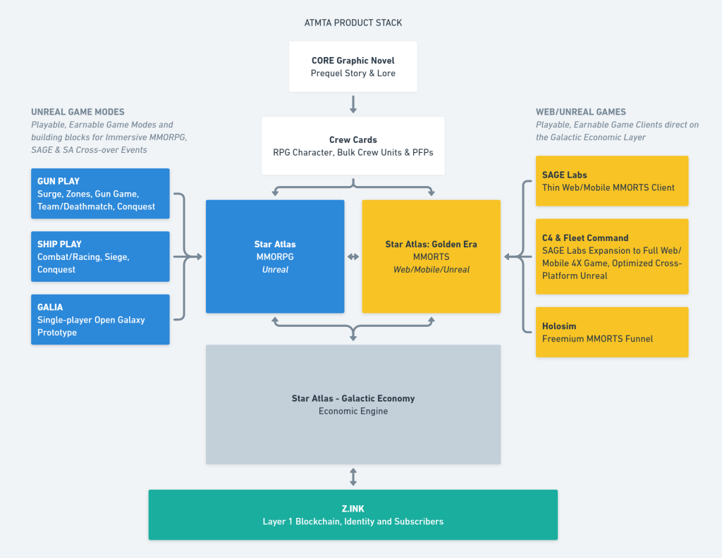 ATMTA Product Stack
