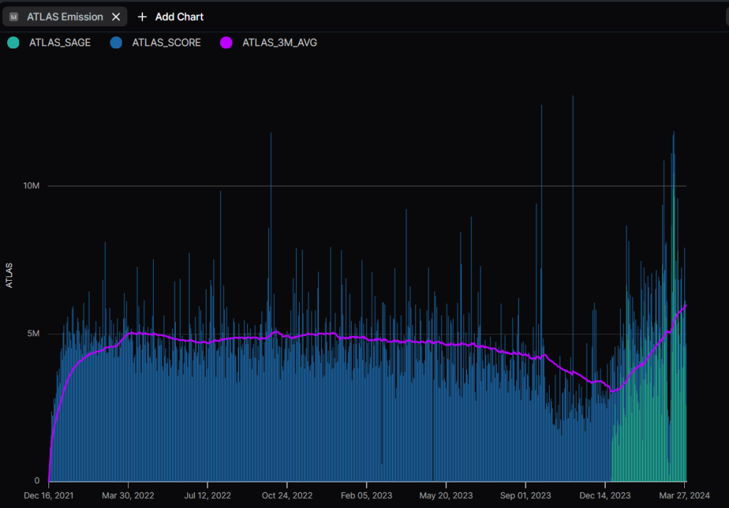 Atlas Earnings