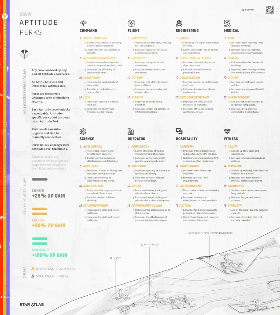 Star Atlas - Crew Aptitudes and their associated Perks