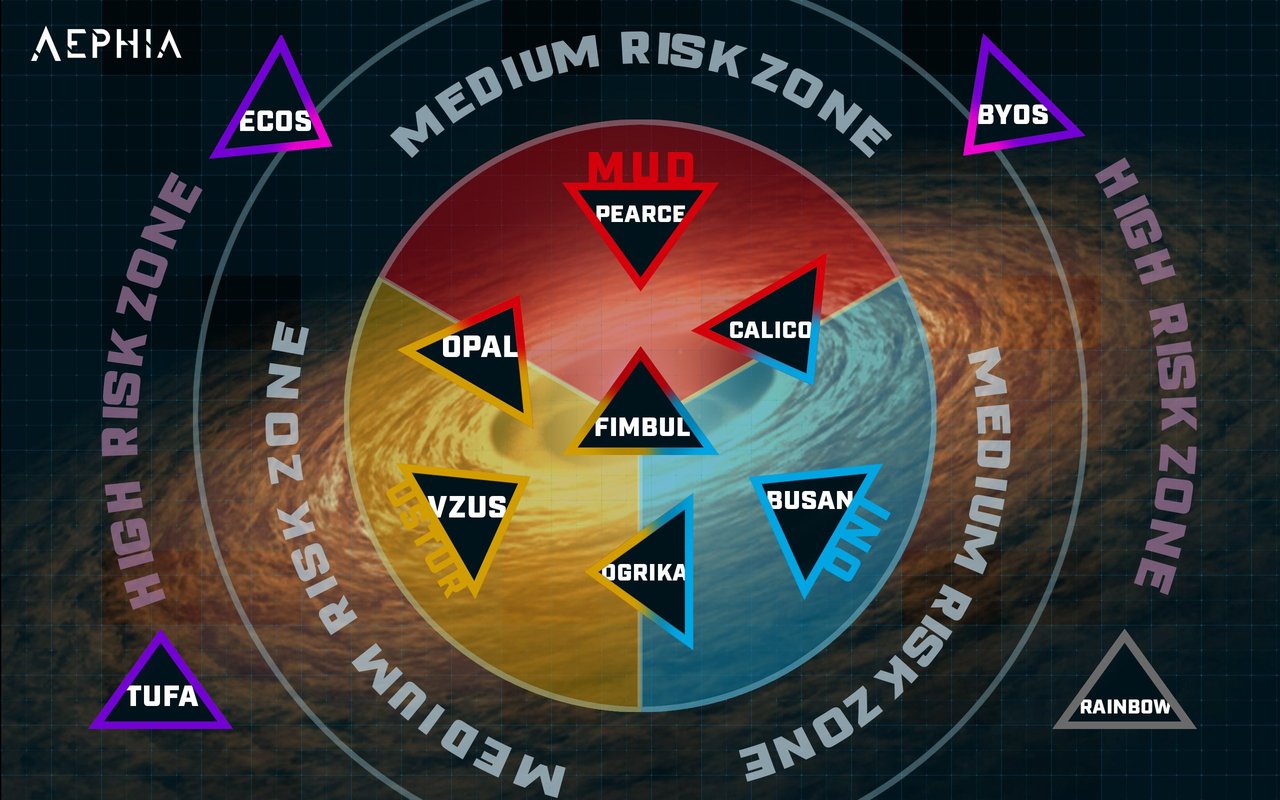 Aephia StarAtlas Manufacturer Map