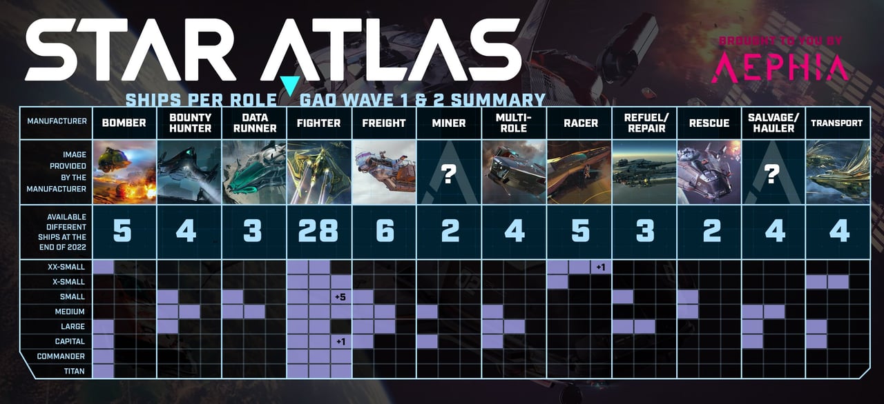 Star Atlas Ships per Role Gao 1 and 2