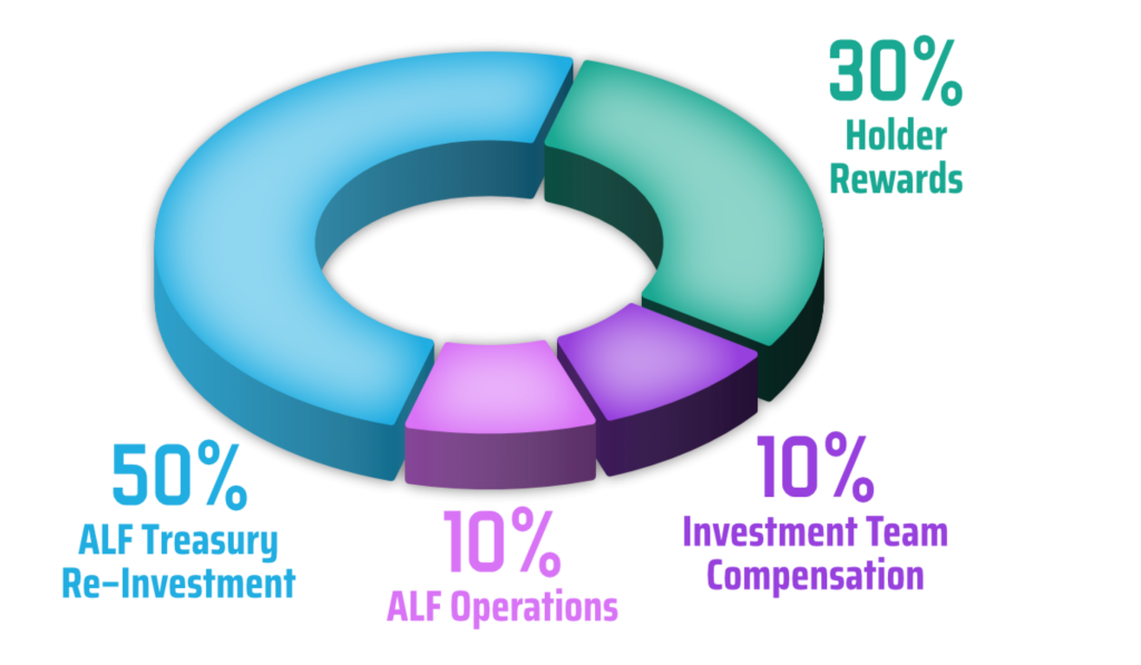 WP chart revenue allocation