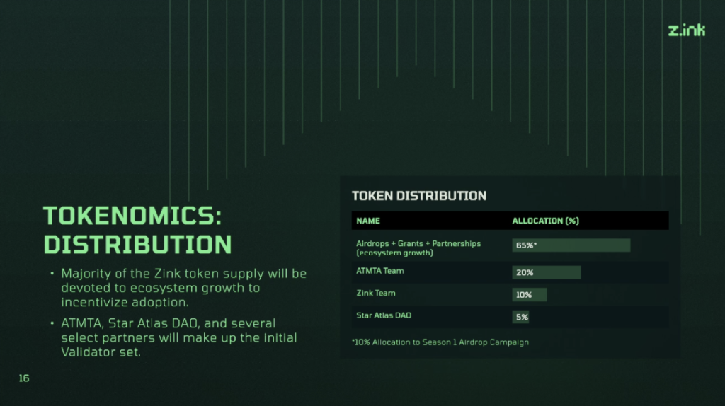 Z.ink - Tokenomics