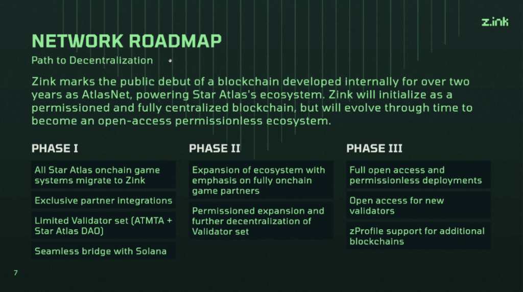 Z.ink - Network Roadmap