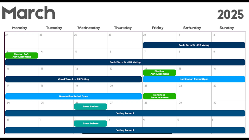 DAO Council - Term 2 Elections Timeline