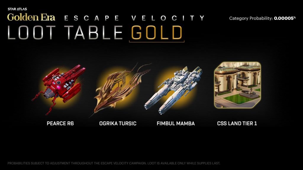 EV Loot Table - Zoomed in on Golden Tier