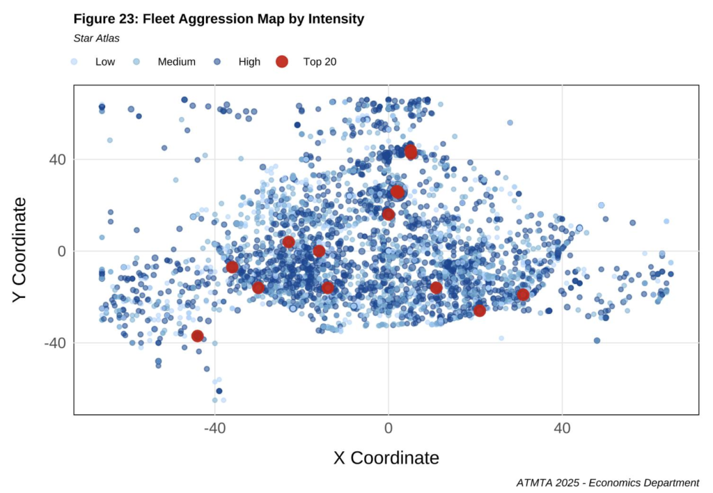 Econ Report Q3 — Holosim Season 1 Chapter 1 Fleet Agression Map by Intensity