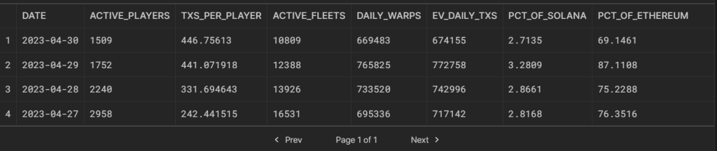 EV Player Stats