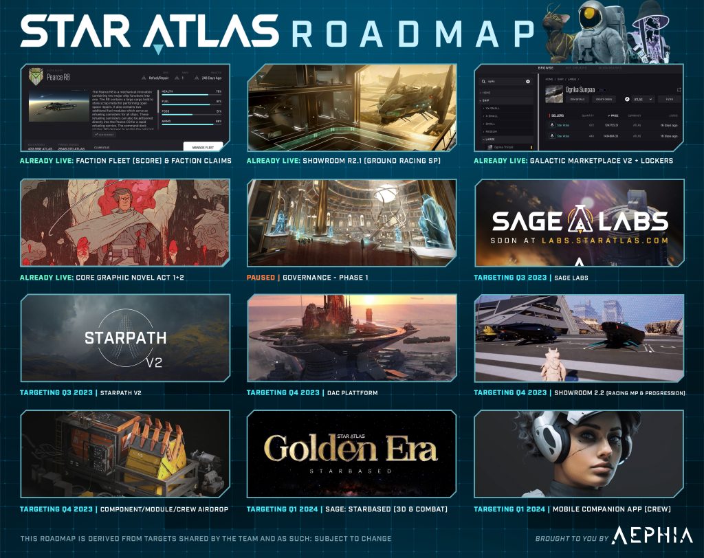 Roadmap Staratlas 05092023