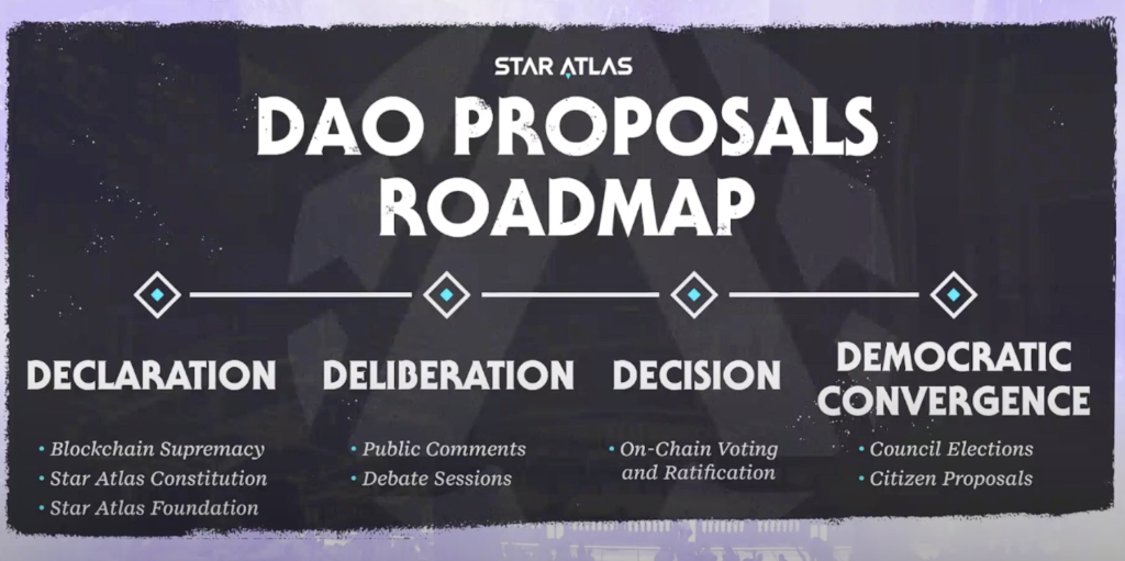DAO Proposals Roadmap