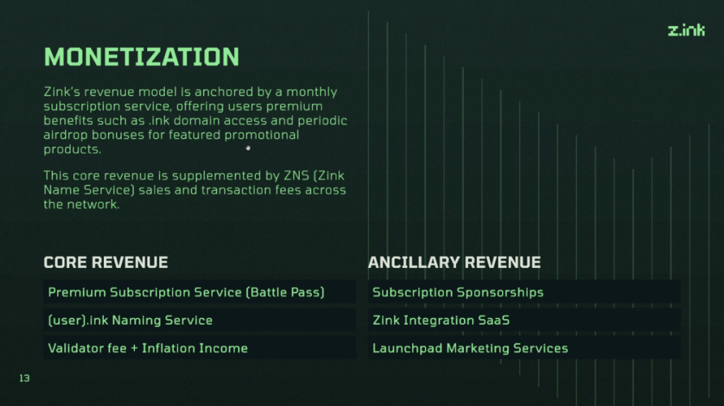 Z.ink - Monetization