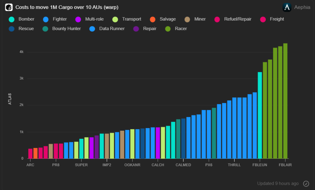 aep ship stats 171
