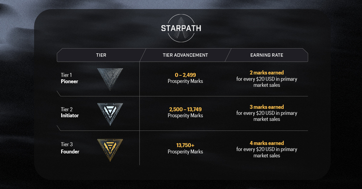 StarPath - Reward Table
