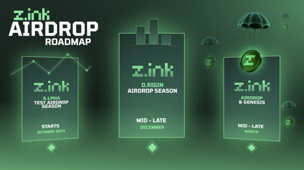 z.ink Airdrop Roadmap
