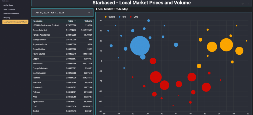 Start Atlas – Economic Dashboard – Local Market Sales