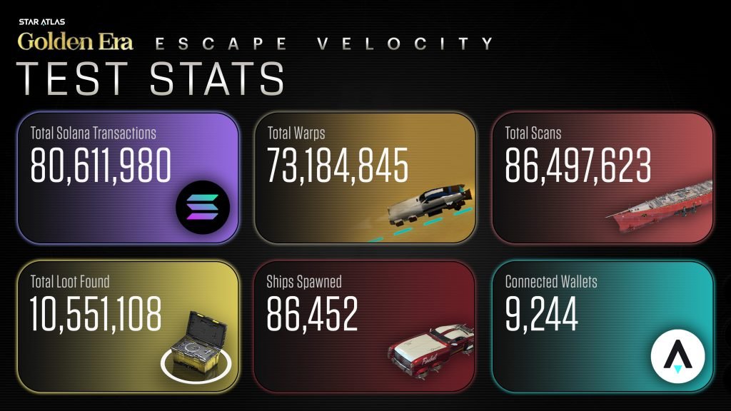 EV Test Stats