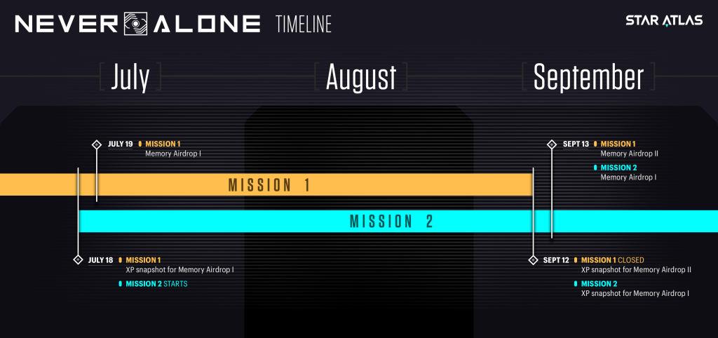 Never Alone - Airdrop Timeline